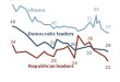 The ruling party managed to give an opinion to the fiscal package